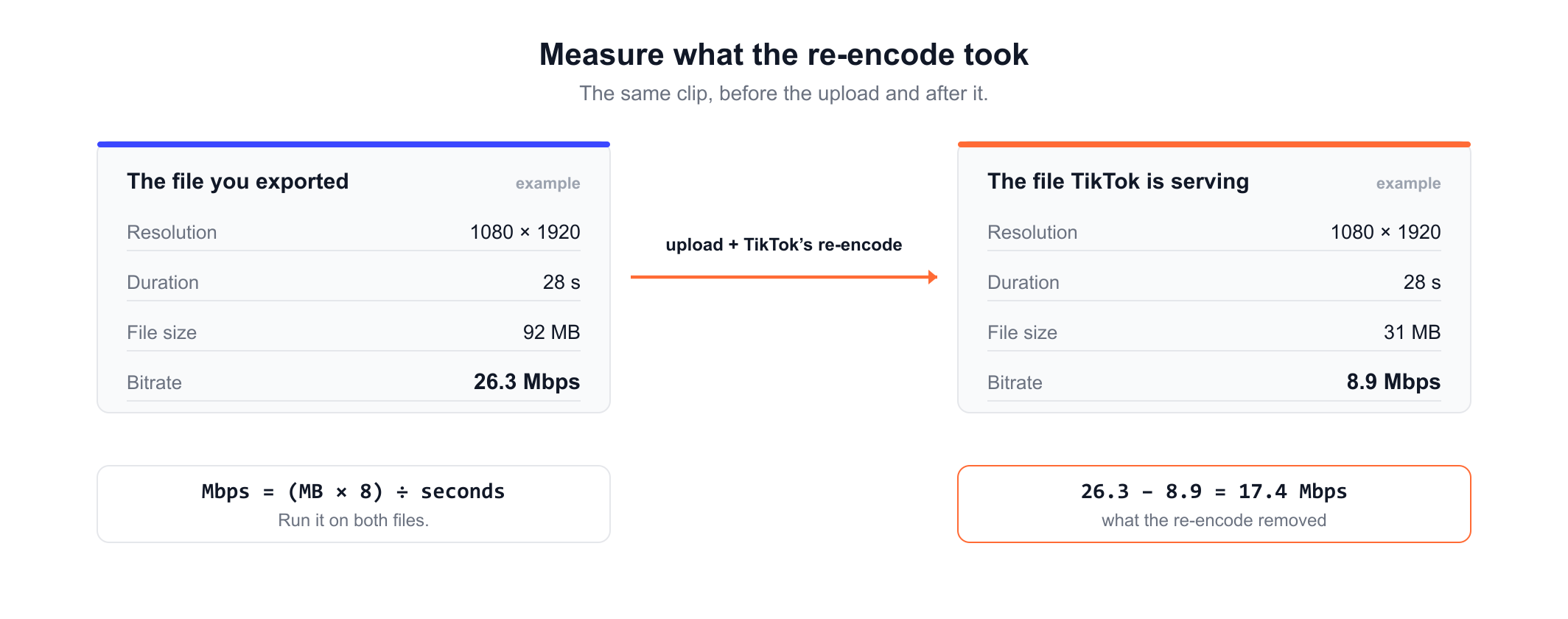 How to stop TikTok from reducing my video quality: measuring the exported file and the file TikTok is serving side by side